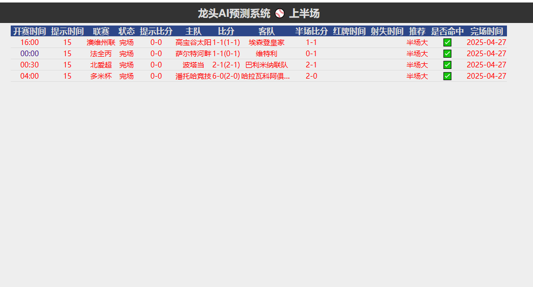 龙头AI足球预测软件：精准