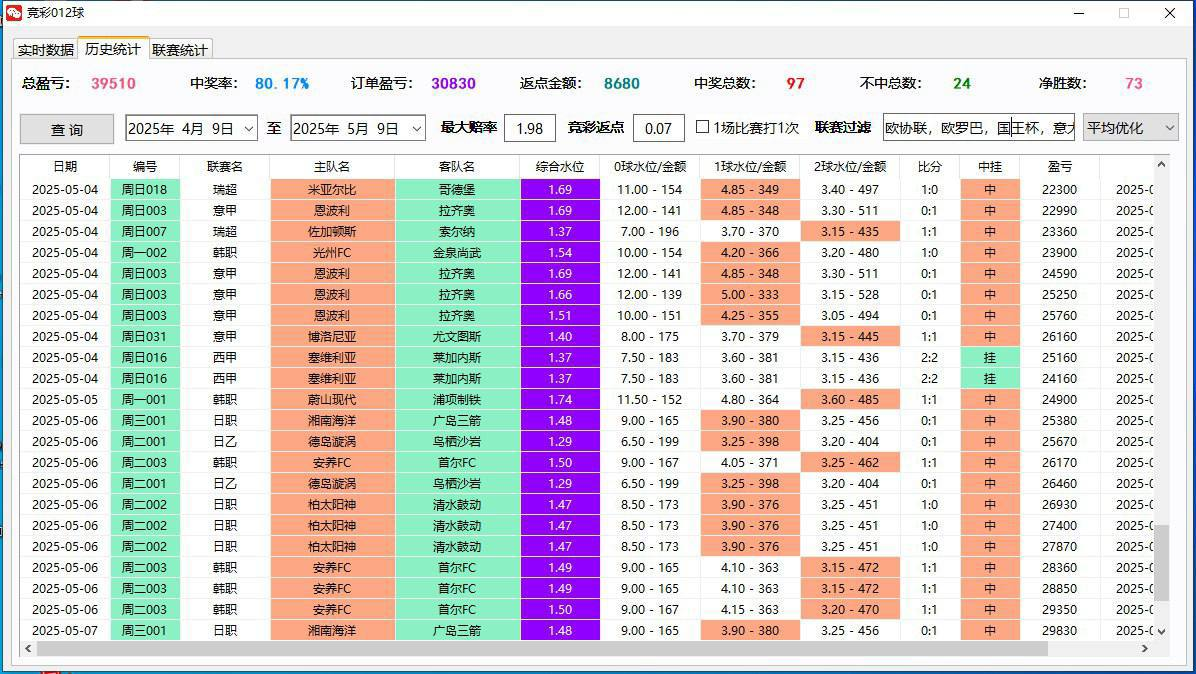 智胜竞彩012球预测系统：