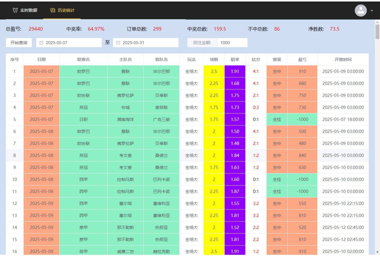 千问皇冠足球单边预测软件：精准预测，