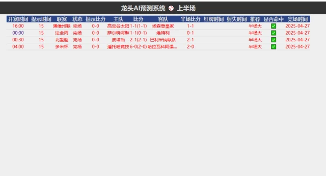 龙头AI足球预测软件：精准半场大球预测新标杆