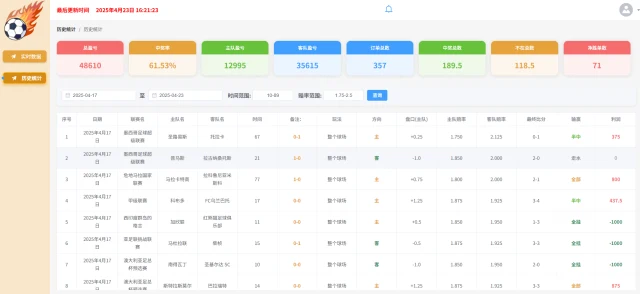 烽火足球单边预测软件让分球预测