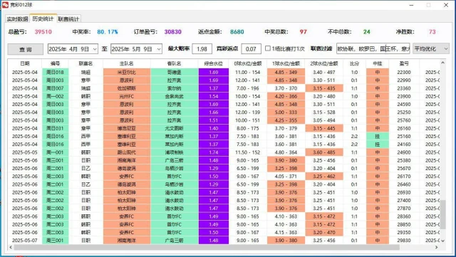智胜竞彩012球预测系统：精准捕捉小球机会，智